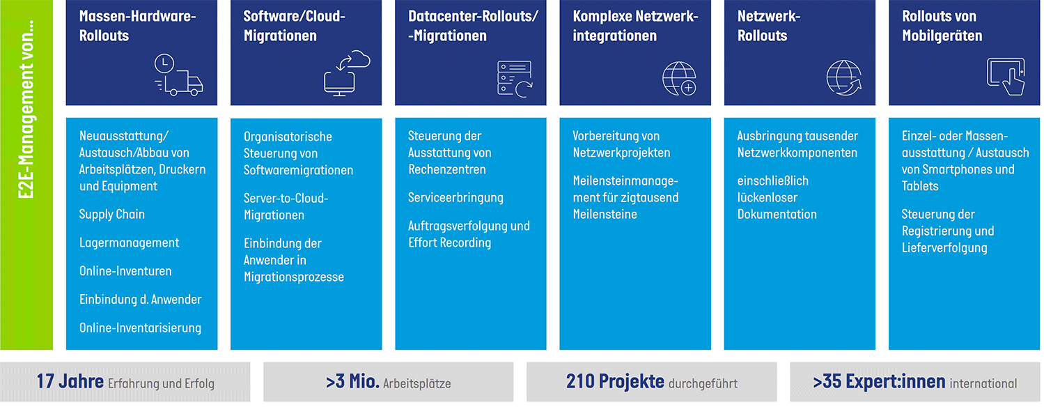 INVENTOX Grafik