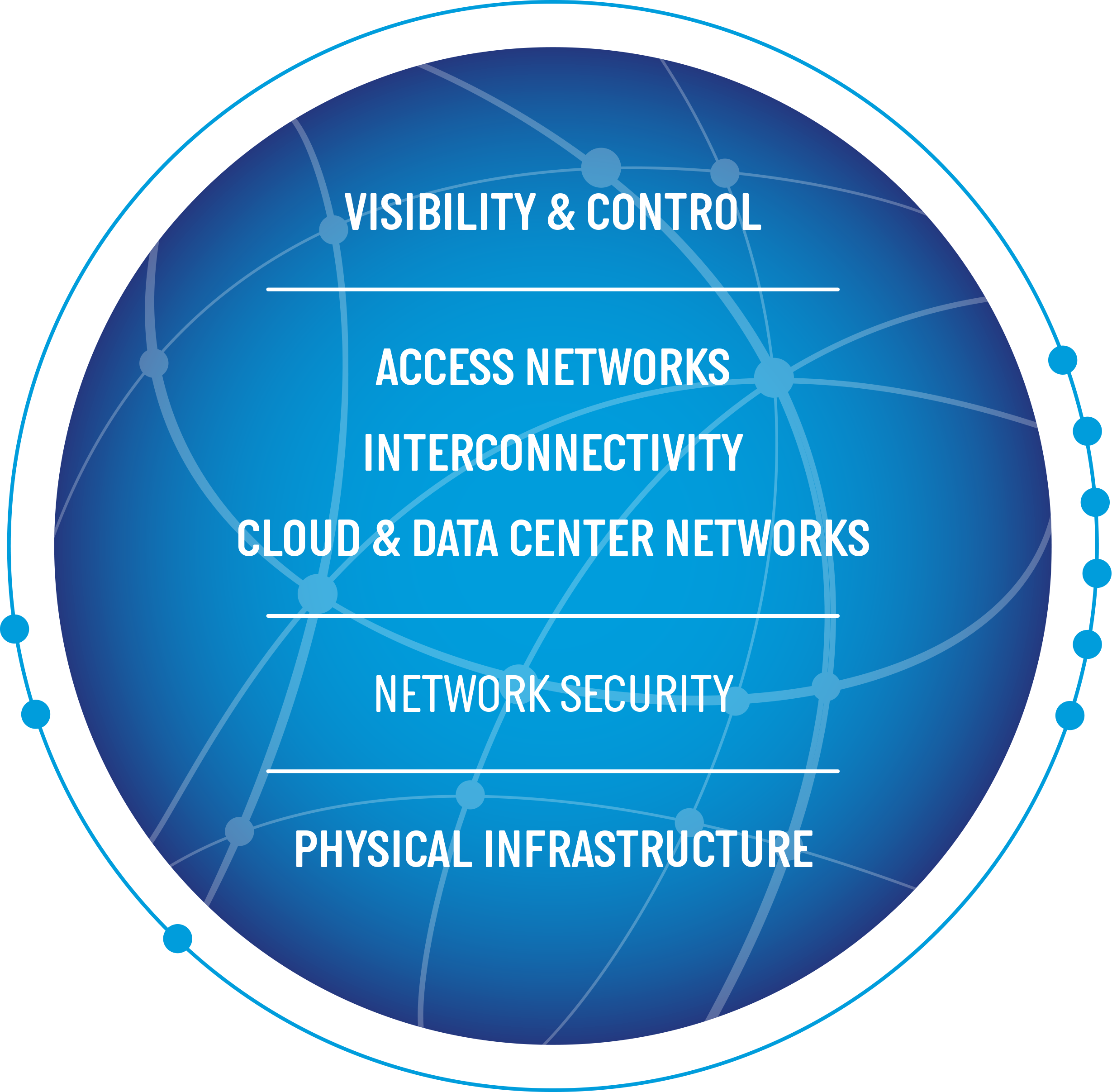 Networking_Portfolio_Structure_2023_v2