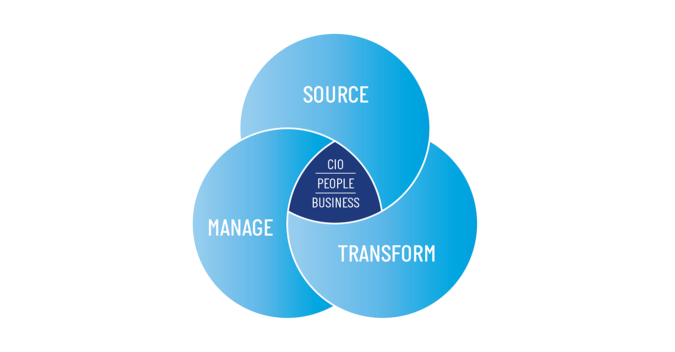 souce-manage-transform-2021